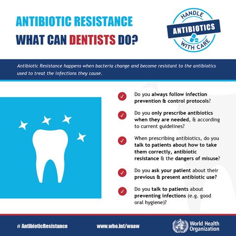 FDI network_WHO_Antimicrobial Resistance