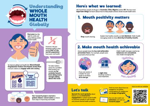 WMH Infographic Findings