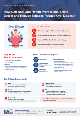Tobacco Use and Oral Health